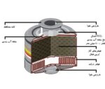 فیلتر 6 حالته دراگر مدل RD40