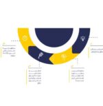 چسب ترافیکی اپوکسی ماهان دو جزِئی